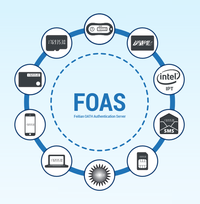 Event & Time-Based Tokens, Display Cards, Mobile OTP, QR Codes, E-Signature & RSA Devices from Aftindia.in for sale