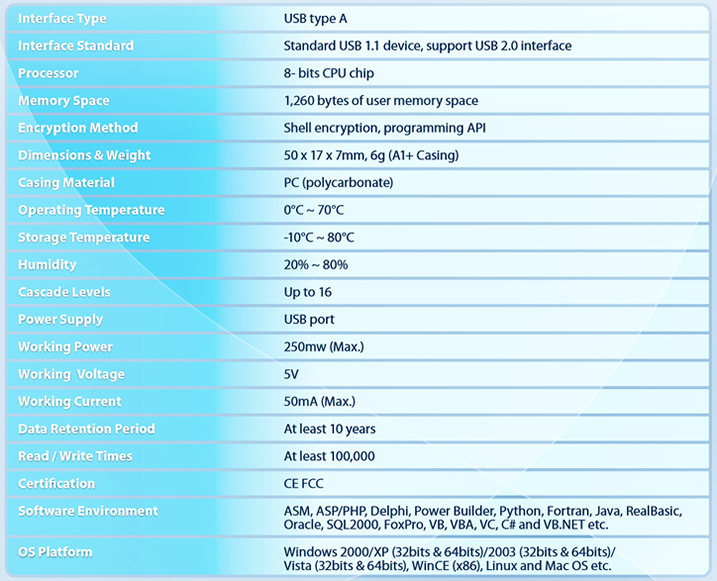 specification-of-rockey4nd-dongle