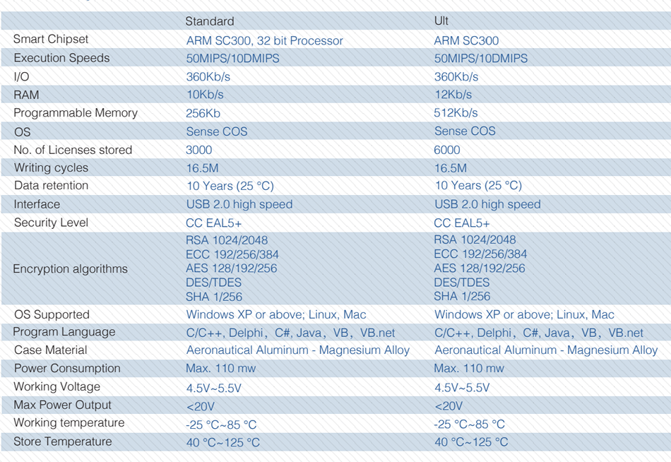 Technical Specifications