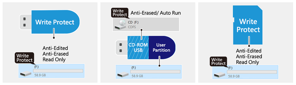 cdrom-partition