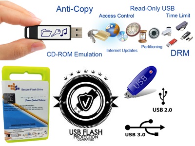 usbcopyprotection