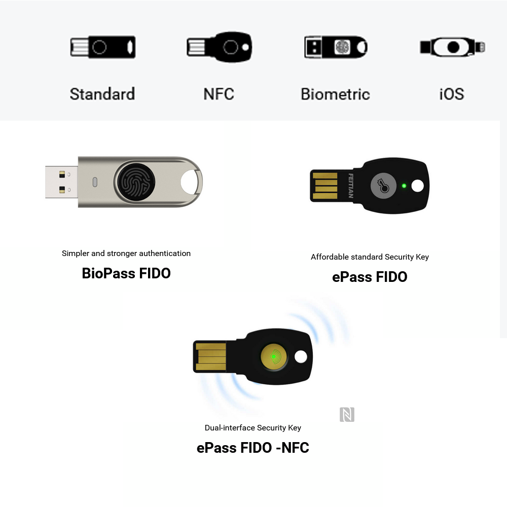 FIDO Security Keys: Guide to FIDO Security Keys