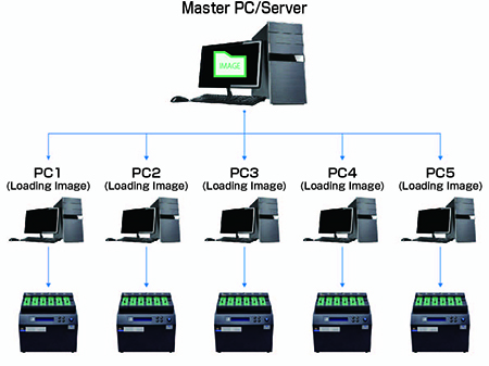 Source Management System: Streamlined Image File Handling for Production Plants