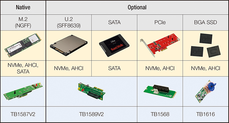 Support Interfaces