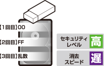 DoD Erase Compare