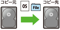 System & File Copy