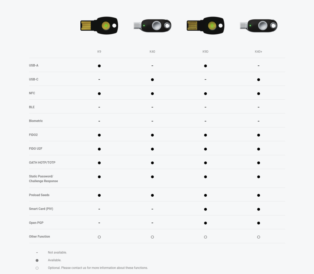  ePass FIDO® -NFC Security Key comparison table