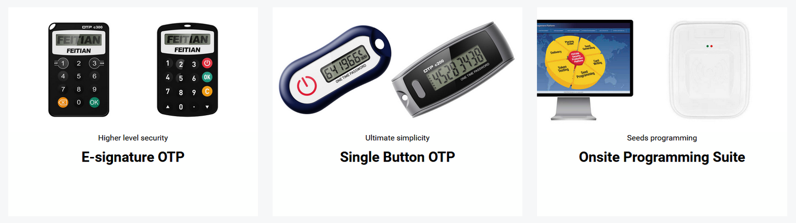 Hardware OTP Solutions