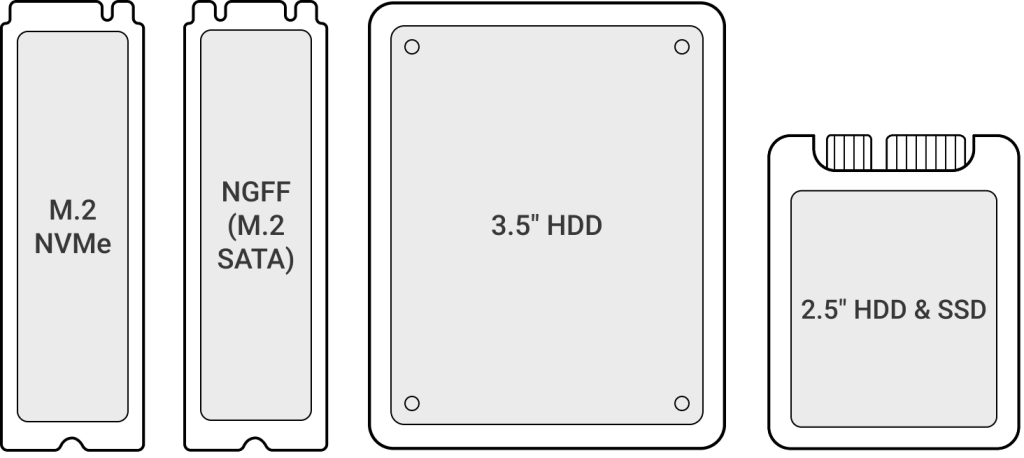 Universal M.2 Duplication with Cross-Interface Compatibility