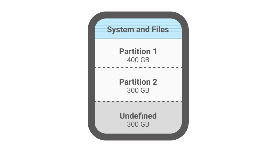 System and Files Copy (Intelligent Copy)