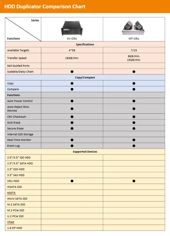 CRU HDD Duplicator Comparison Chart