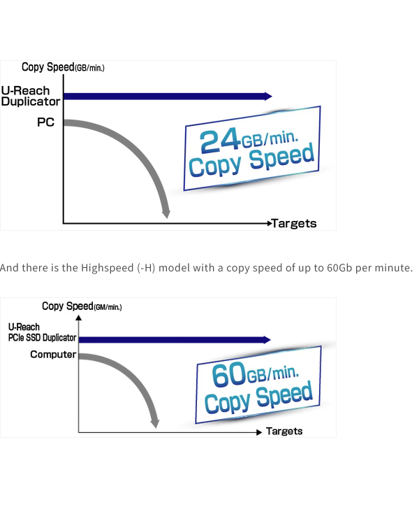 2 Different Speed Models pe series