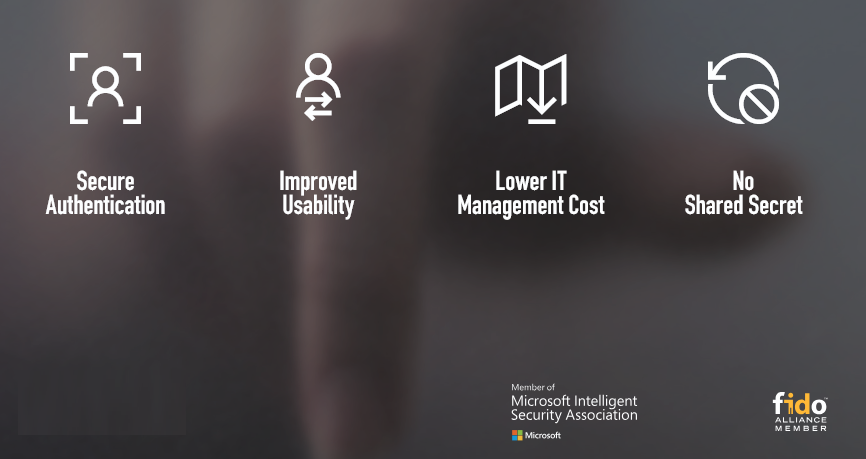 GO PASSWORDLESS with Azure AD and AFTINDIA FIDO Security Keys