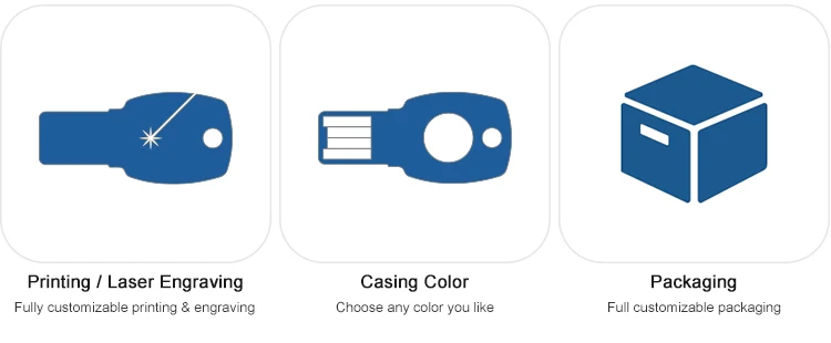 ePass FIDO Plus Security Key 14 OEM Custom Branding Options