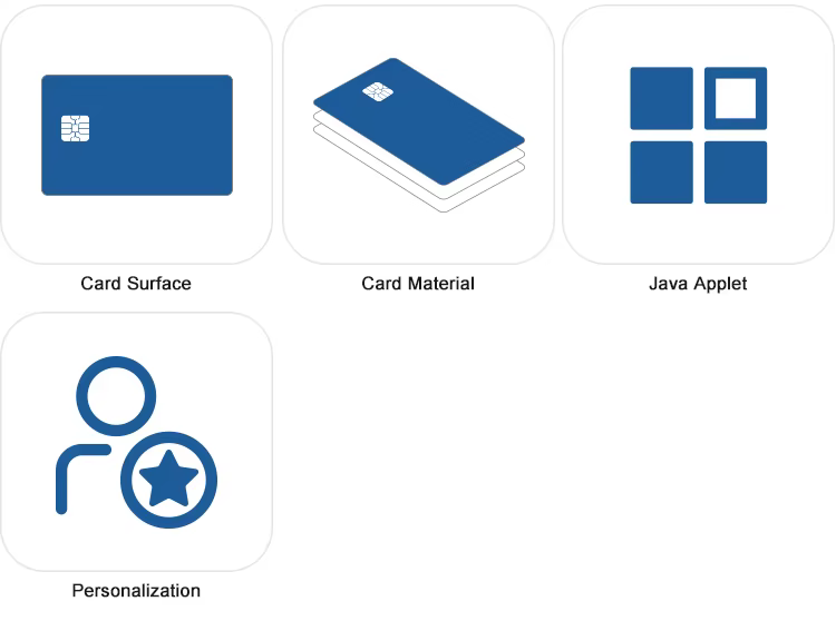 Java Card J3H145 5 Customization JCOP Dual Interface Support RSA4096 ECC Smart Card Java Card J3H145