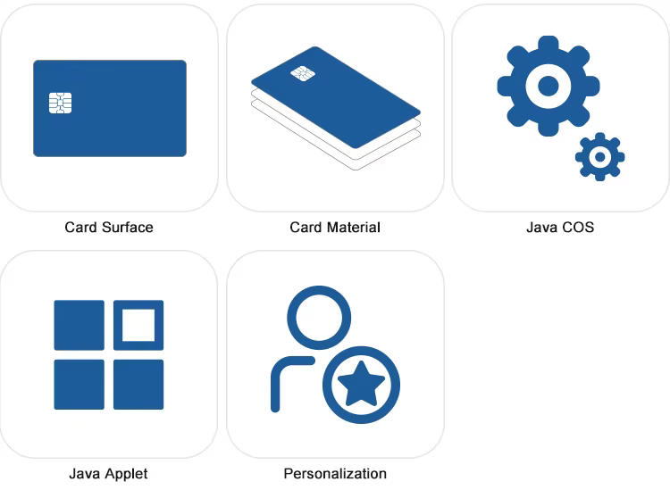 Java Card ECC A40CR JCOS 5 image 9