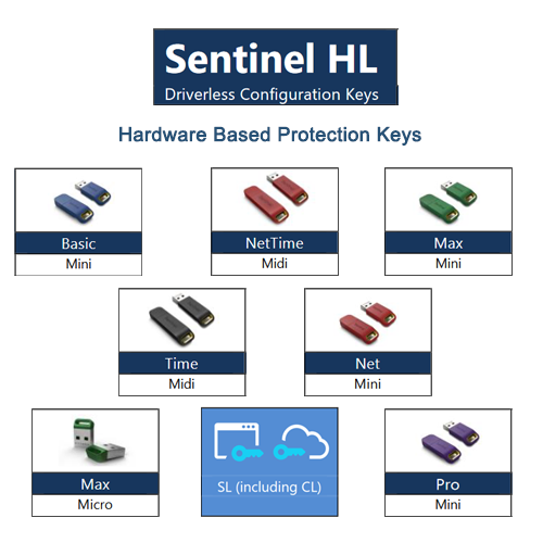 Sentinel HL Hardware Protection Keys